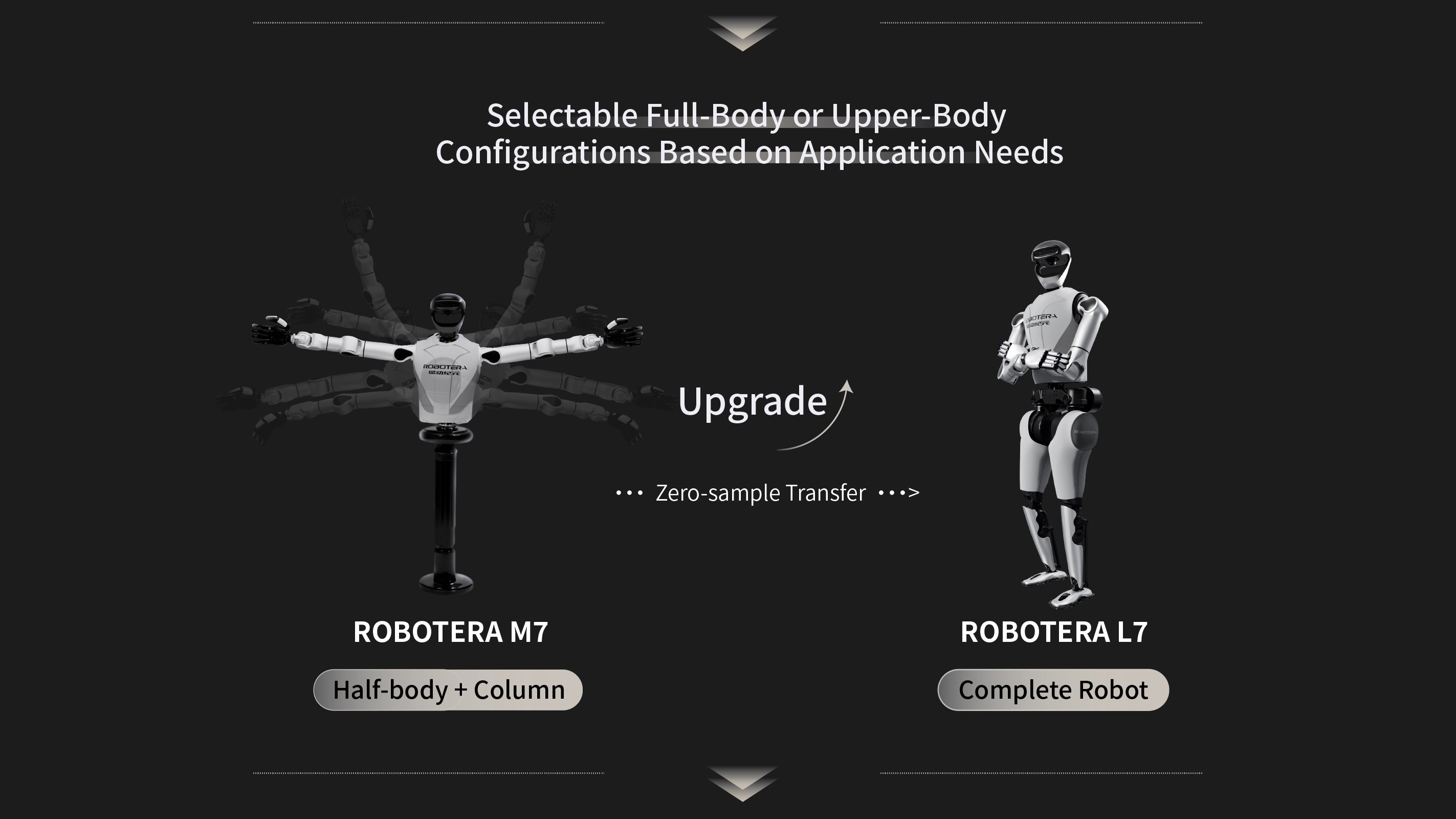 RobotEra L7 - Image 6